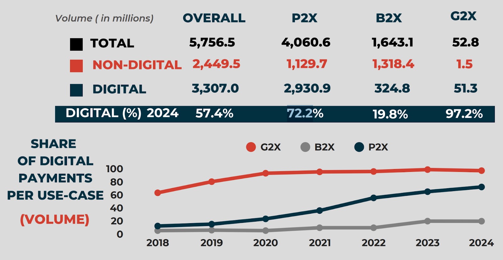 share-of-digital-payments-per-use-case.jpg